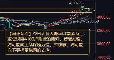 【1月19日A股盘前分析：今日大盘大概率以震荡为主重点观察4100点附近的博弈