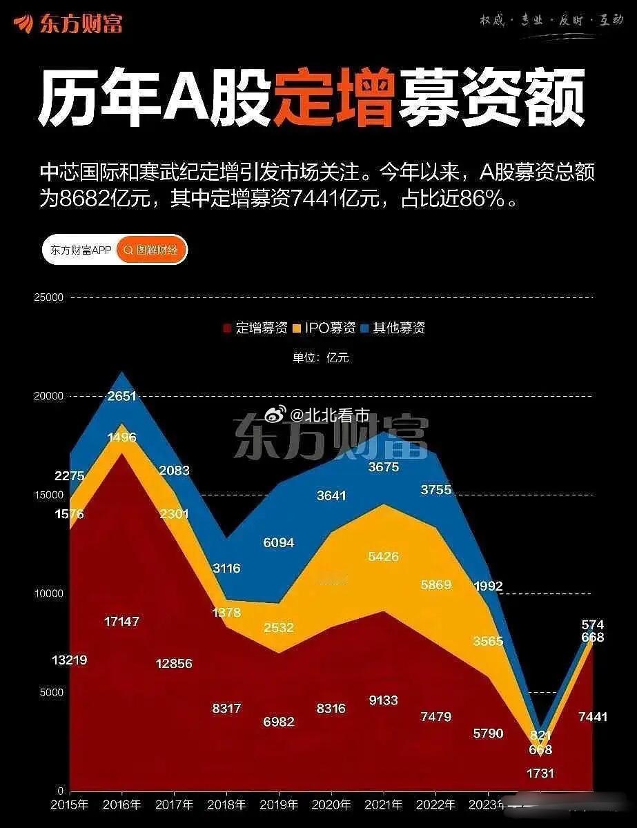 A股最优质的资产是散户和基民！有人疯狂学会浑水摸鱼有人偷偷抽走了8500亿有人大