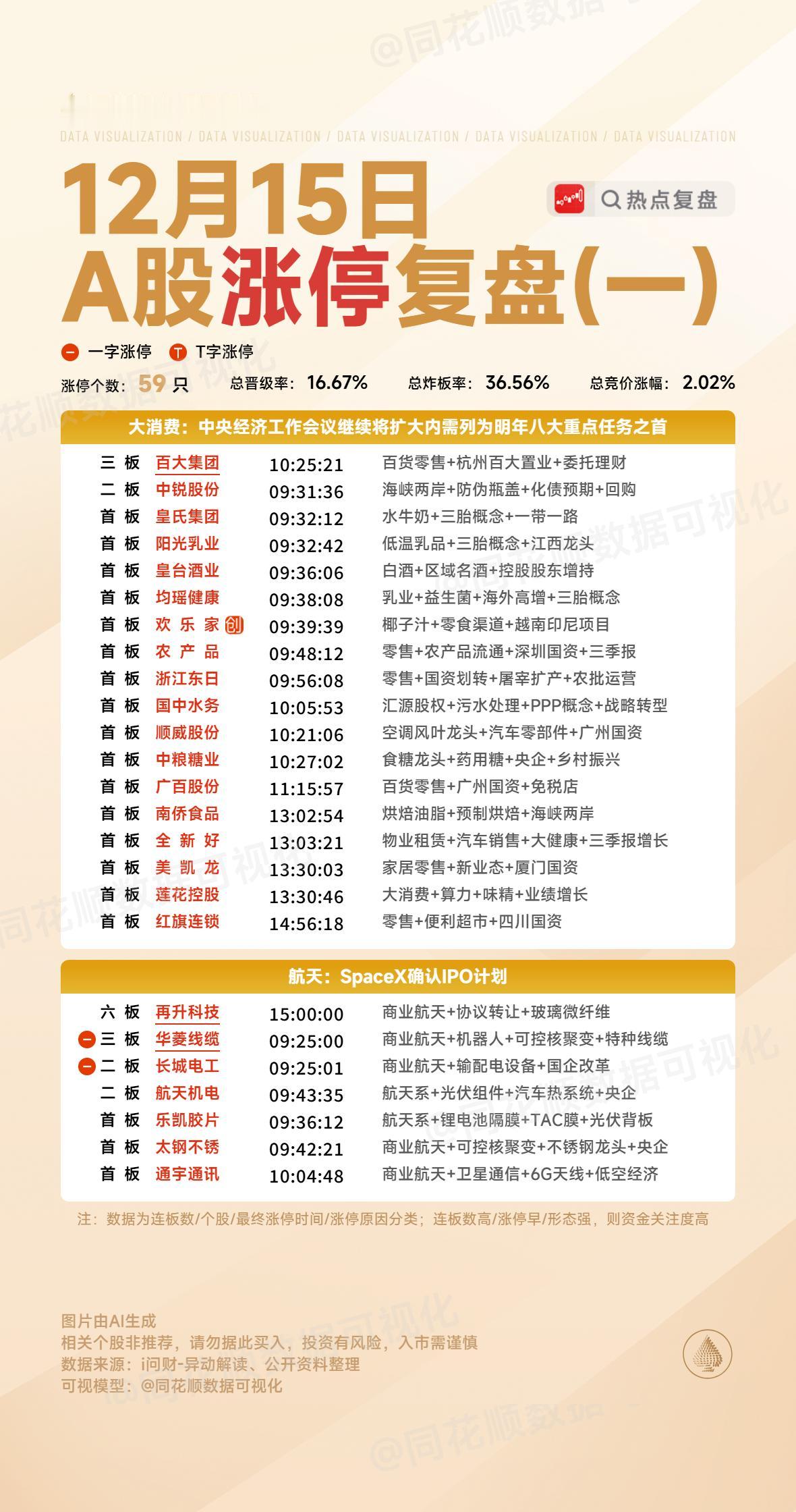 12月15日复盘：雪人集团、雷科防务、平潭发展、东百集团、顺灏股份隔日走势的一些