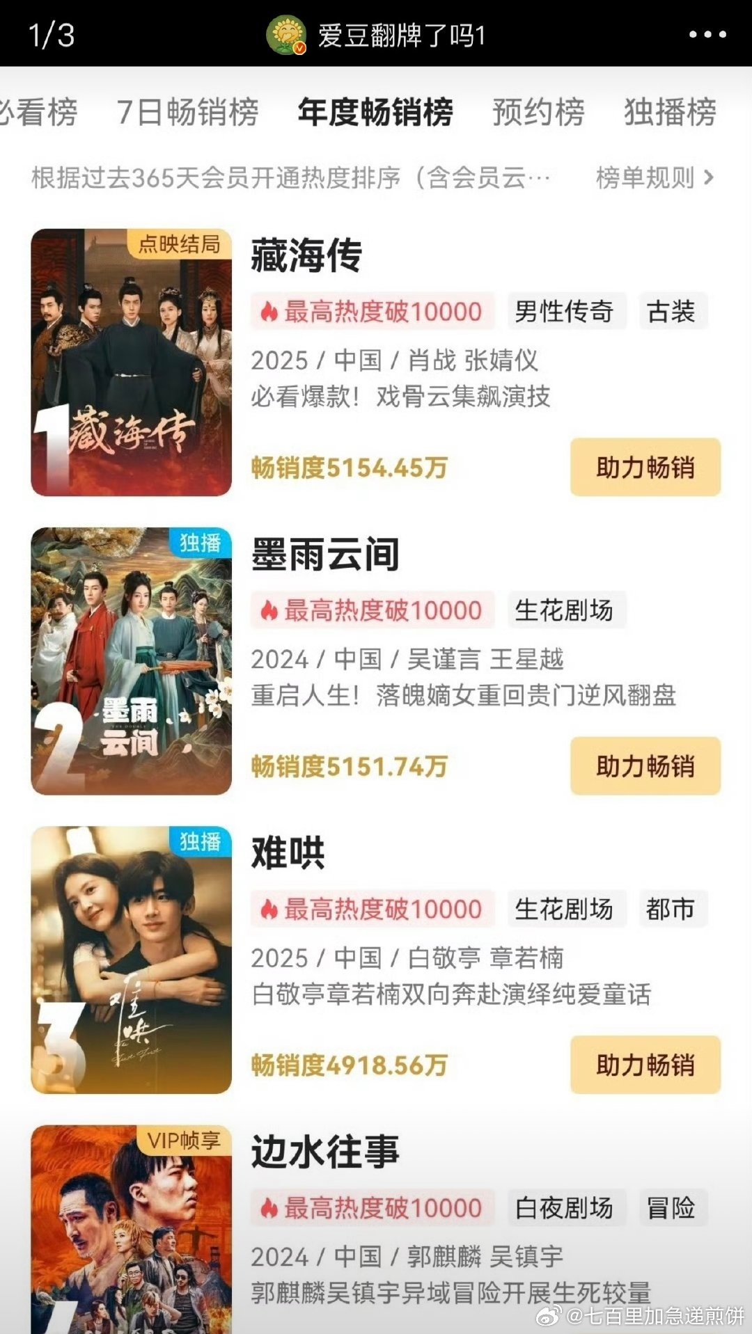 《藏海传》播出23天登顶畅销年榜第一，还有多个冠军藏海传登顶年度畅销榜肖战不舍往