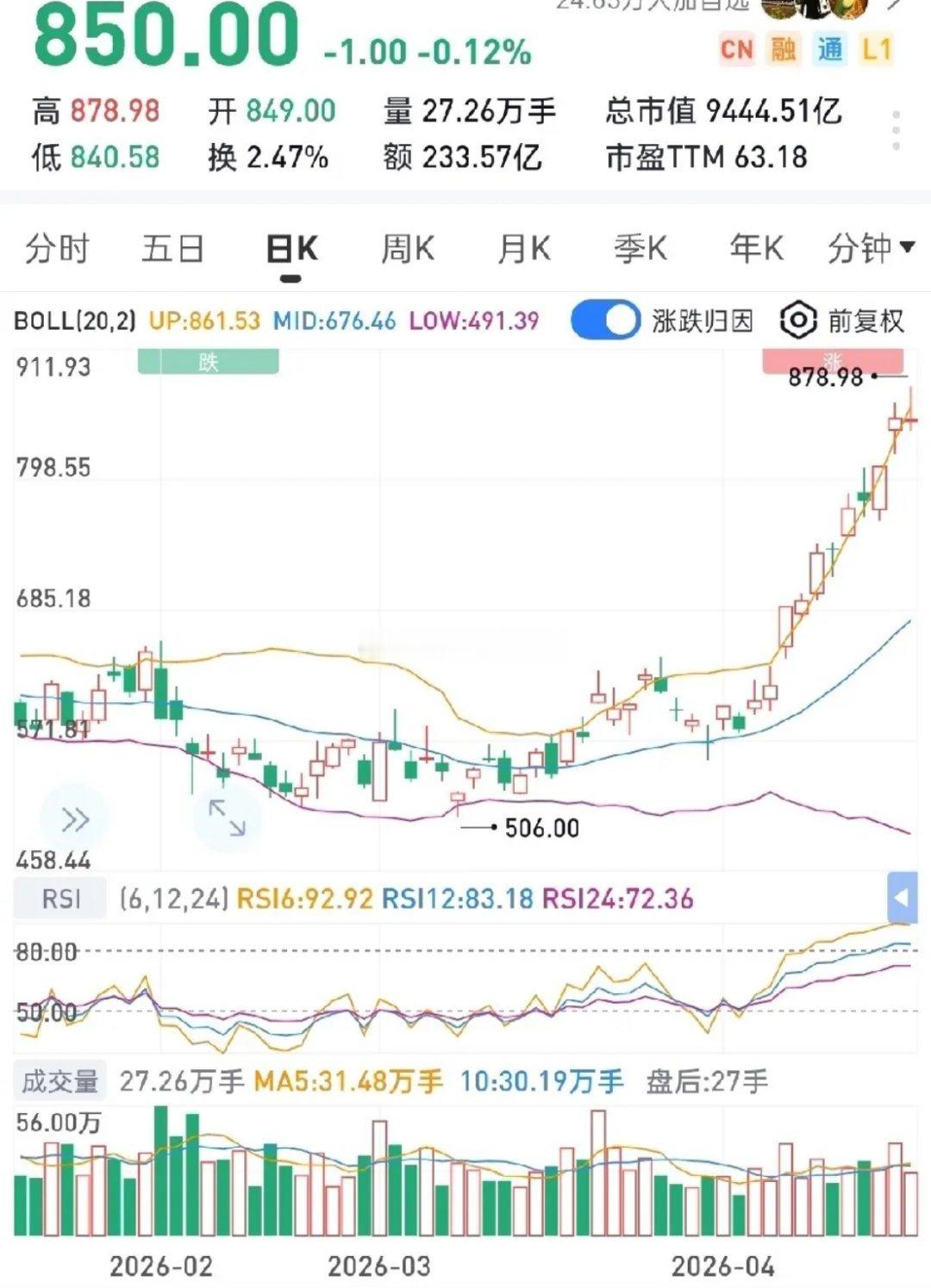 中际旭创——营收195亿（+192%）；净利润57.35亿（+262%）天孚通信