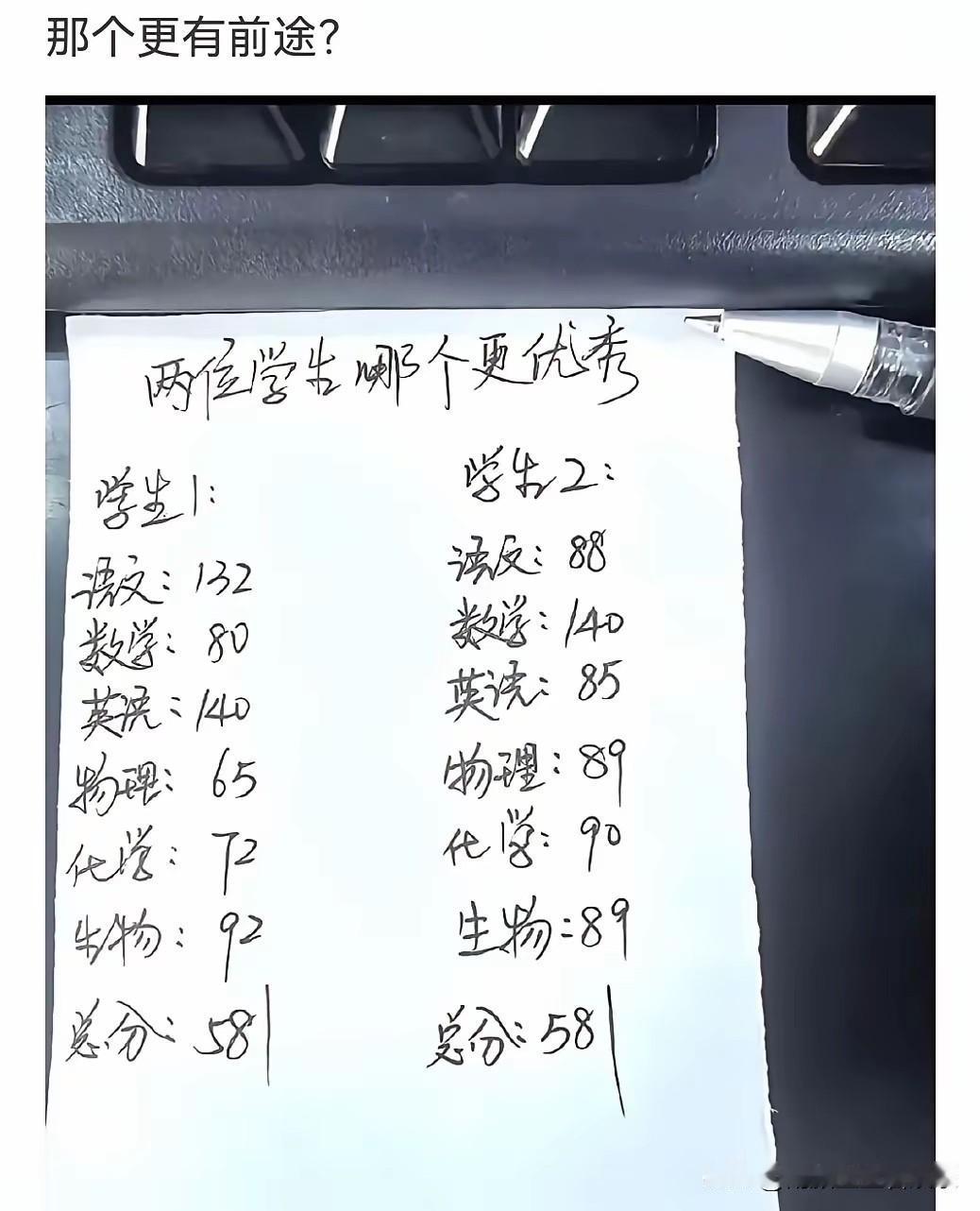 不懂就问，哪个学生的就业前景更好？