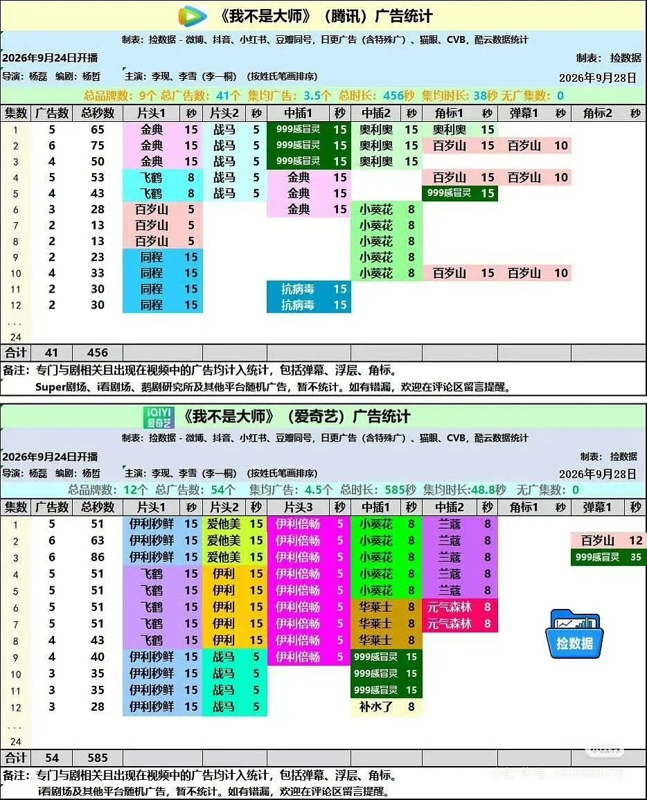 网传李一桐对李现有好感，难道双方团队为了阻止两人发展恋情，昨天特意分别给李现、李