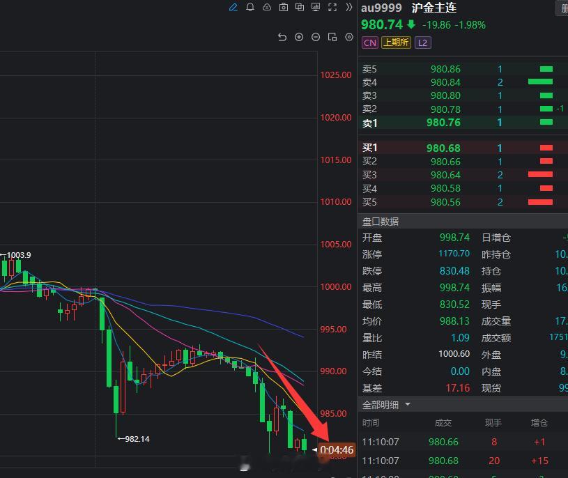 黄金的这波空怎么样？就是瀑布！黄金