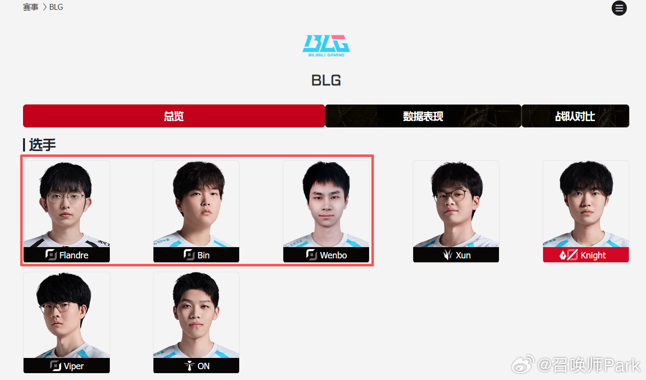 BLG上单三选二，和大家聊聊三位上单Bin、Flandre、Wenbo各自的处境