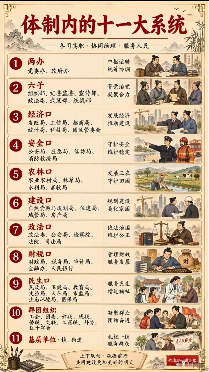 体制内11大系统单位​​​