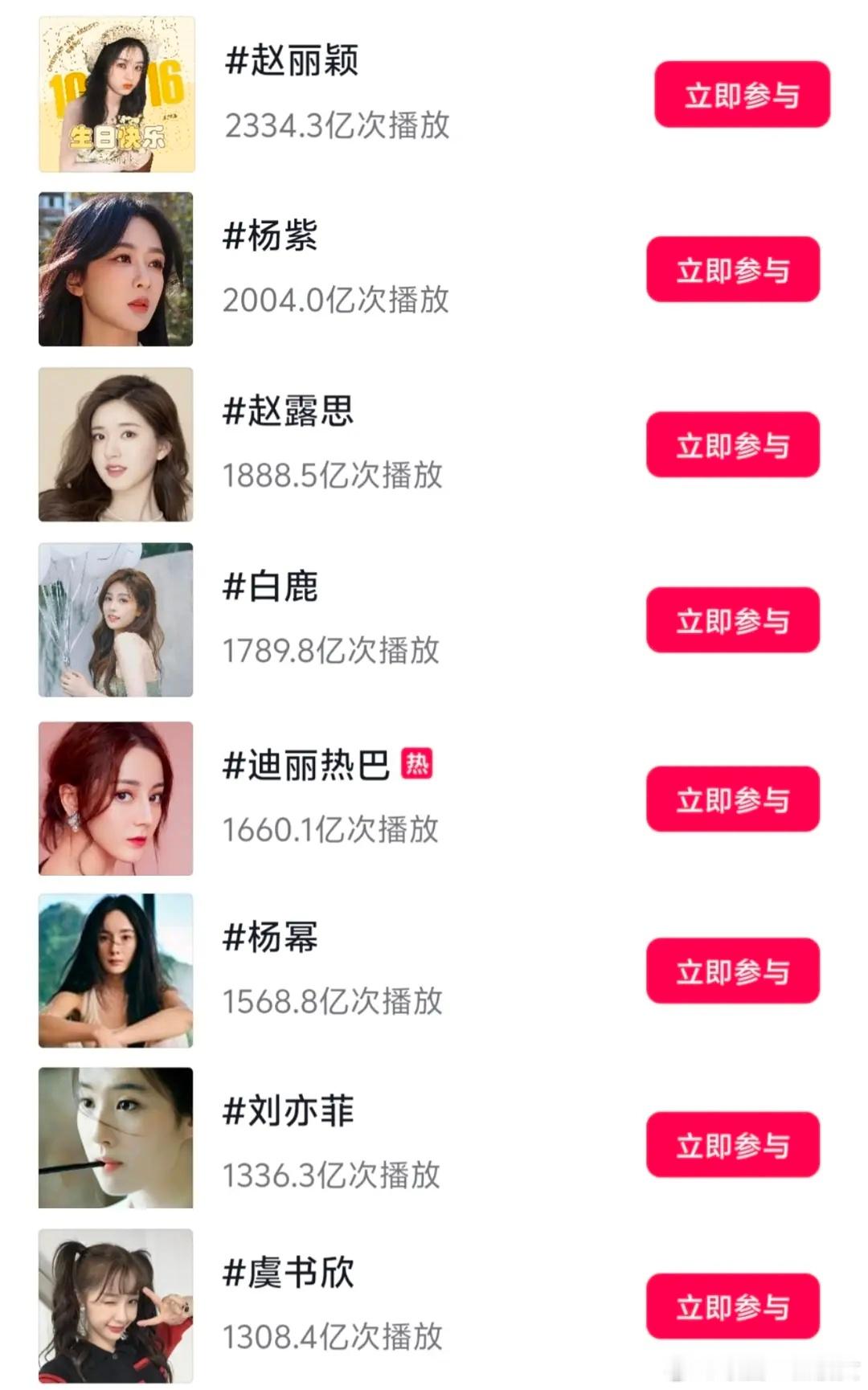 女明星🫘tag数据，这差别也太大了