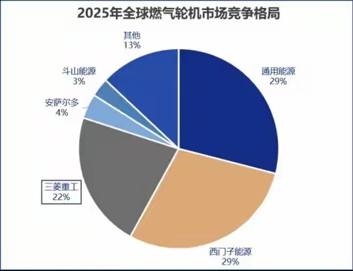 1700亿订单爆单！中国大国重器逆袭，终于让西方体验技术卡脖滋味！谁能想到