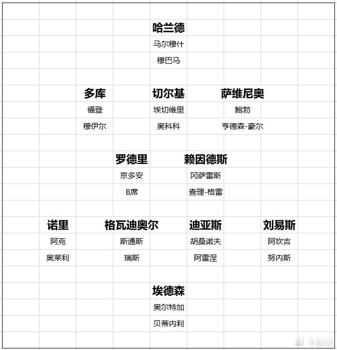 曼城德布劳内已经离队，格拉利什即将离队，麦卡蒂也可能被放走，但曼城临时夏窗火速