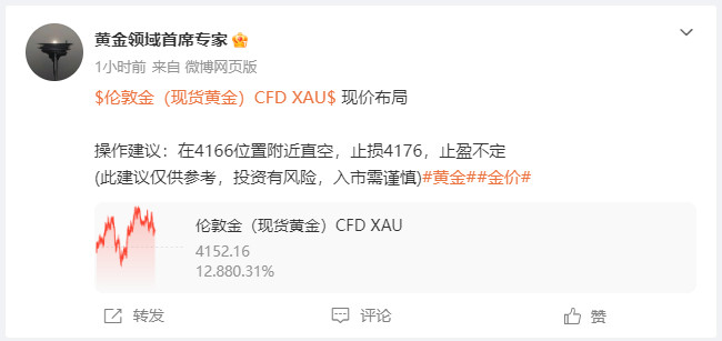 黄金4166位置部署空，行情下跌4150位置空单已获利160点利润！跟上就是赚交