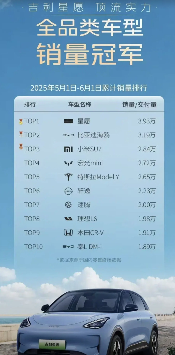 吉利的摸着比亚迪过河战术果然有用不管比亚迪出什么，他就出一个差不多的车型。