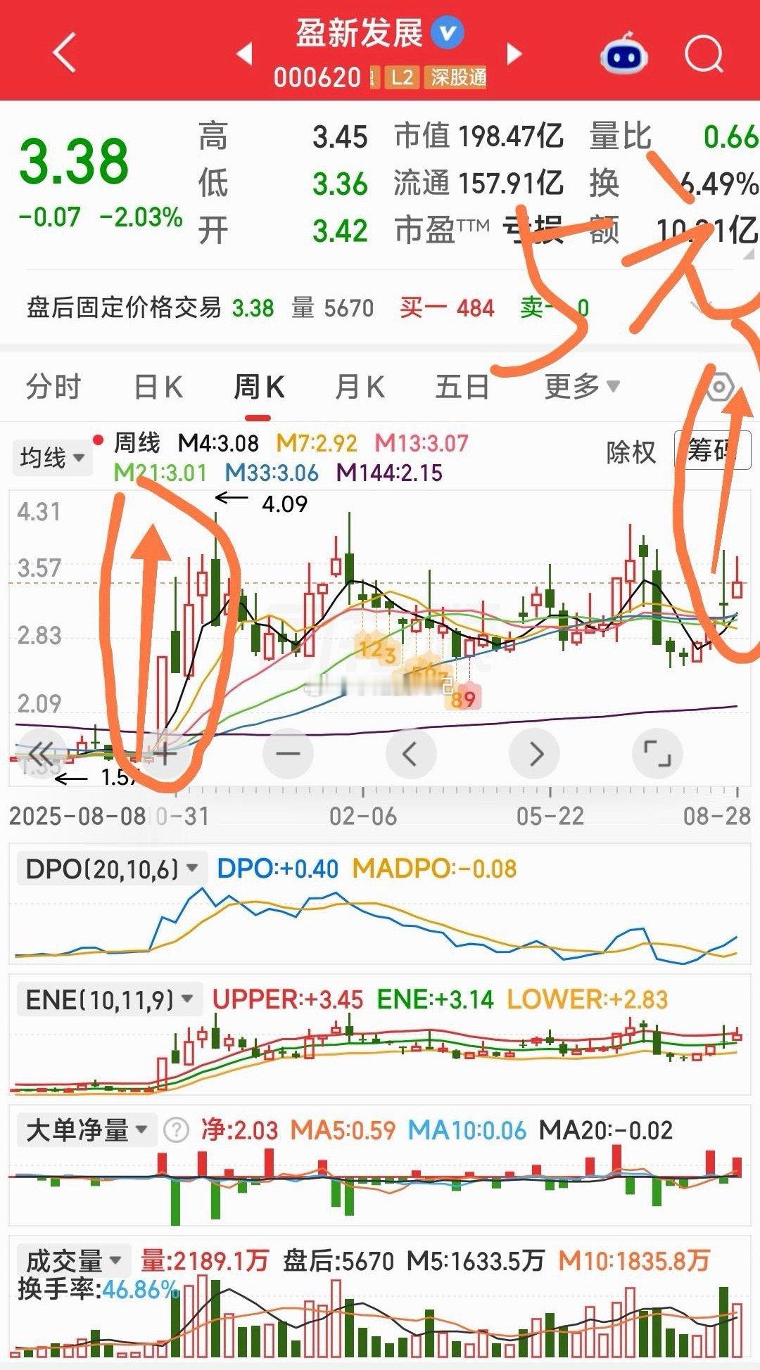 【香江控股给盈新发展画出了前进的方向】2牛都是转型概念，香江控股转型算力，盈新发展转型存储芯片半导体