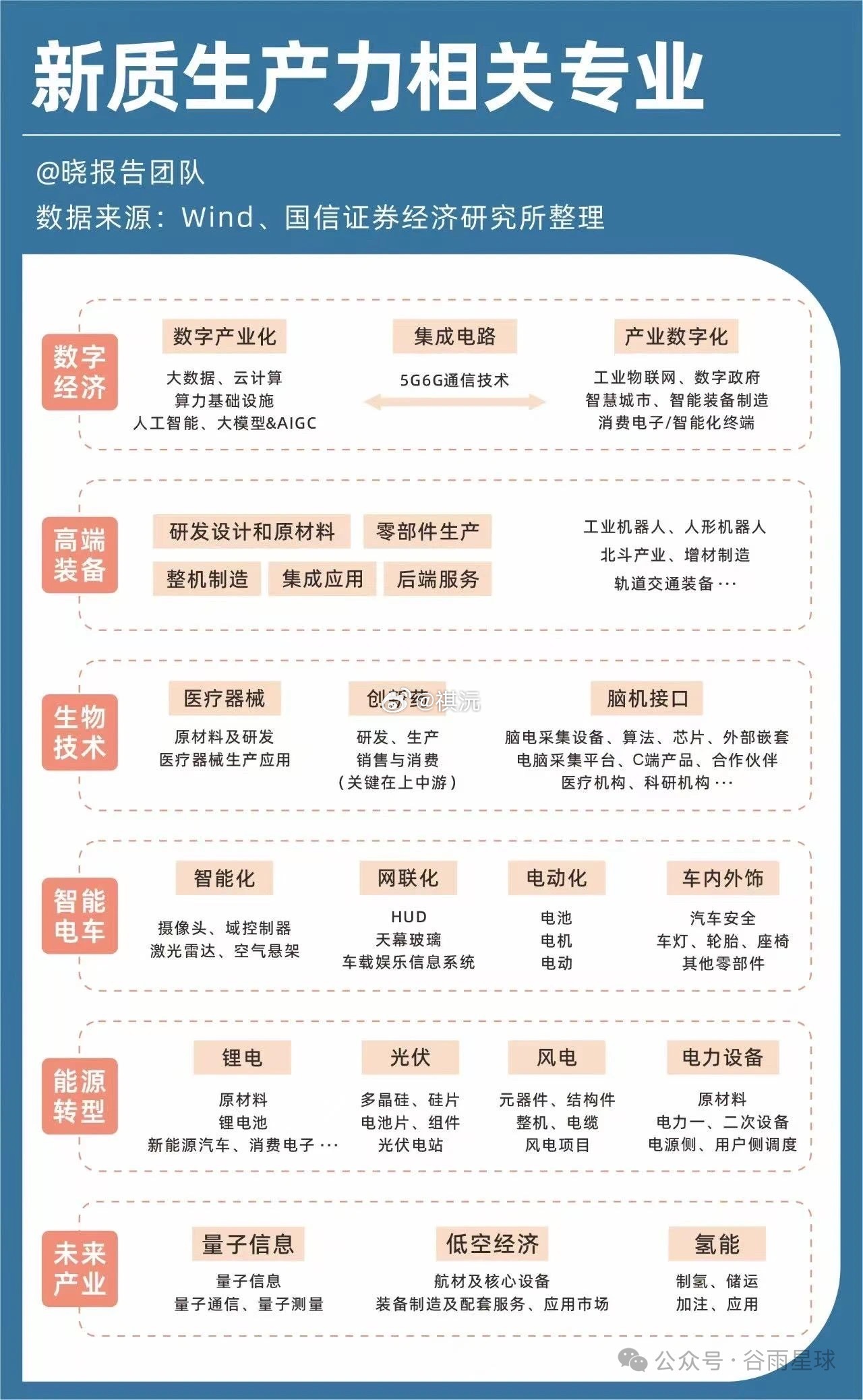 看到一个「新质生产力」相关行业总结，附图如下。“离火”所代表的技术革新、能量、文
