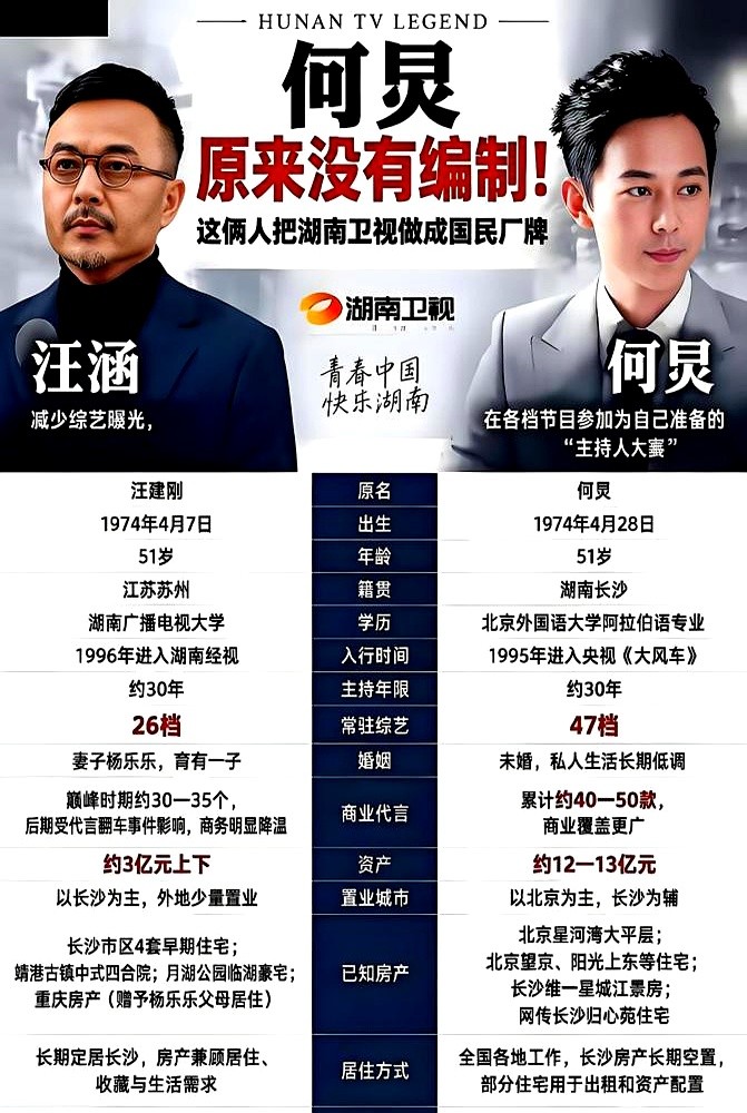 都叫湖南卫视台柱子，汪涵是端铁饭碗的体制内，何炅其实压根没编制。汪涵手里捏着编制，外头的综艺极少碰，