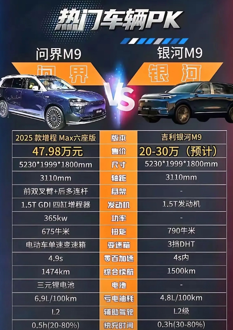 典型的雷氏对比法对比价格、车身尺寸、扭矩、充电时间！都是一些无关紧要的东西，关