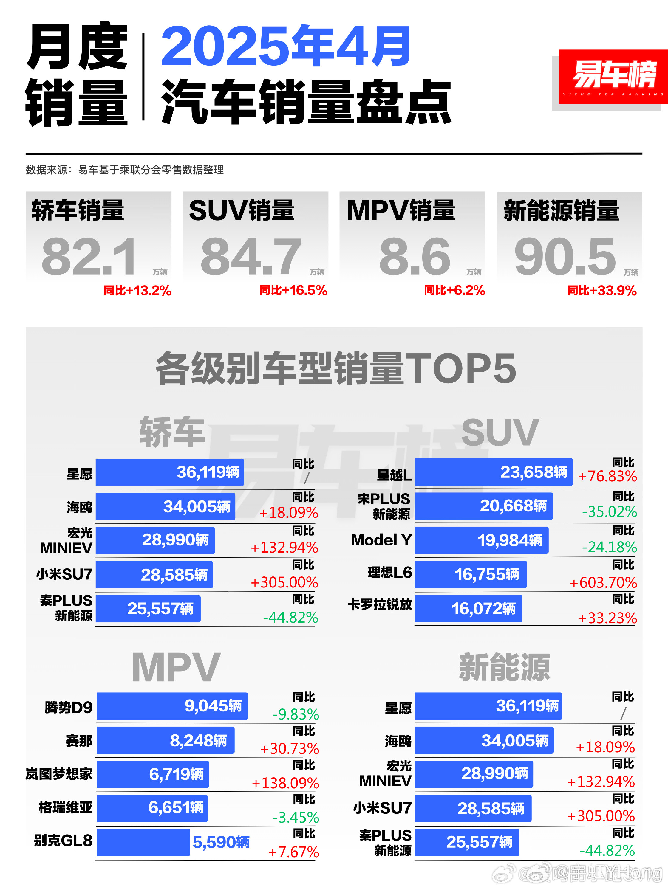 吉利星愿是很精准踩中普通人的出行需求的一款车，当你出门遛个娃，买个菜，短距离上个