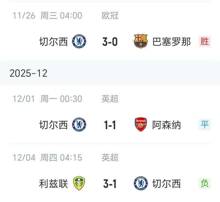 切尔西最终在客场1-3不敌保级球队利兹联！其实对比切尔西和阿森纳两支球队，为什