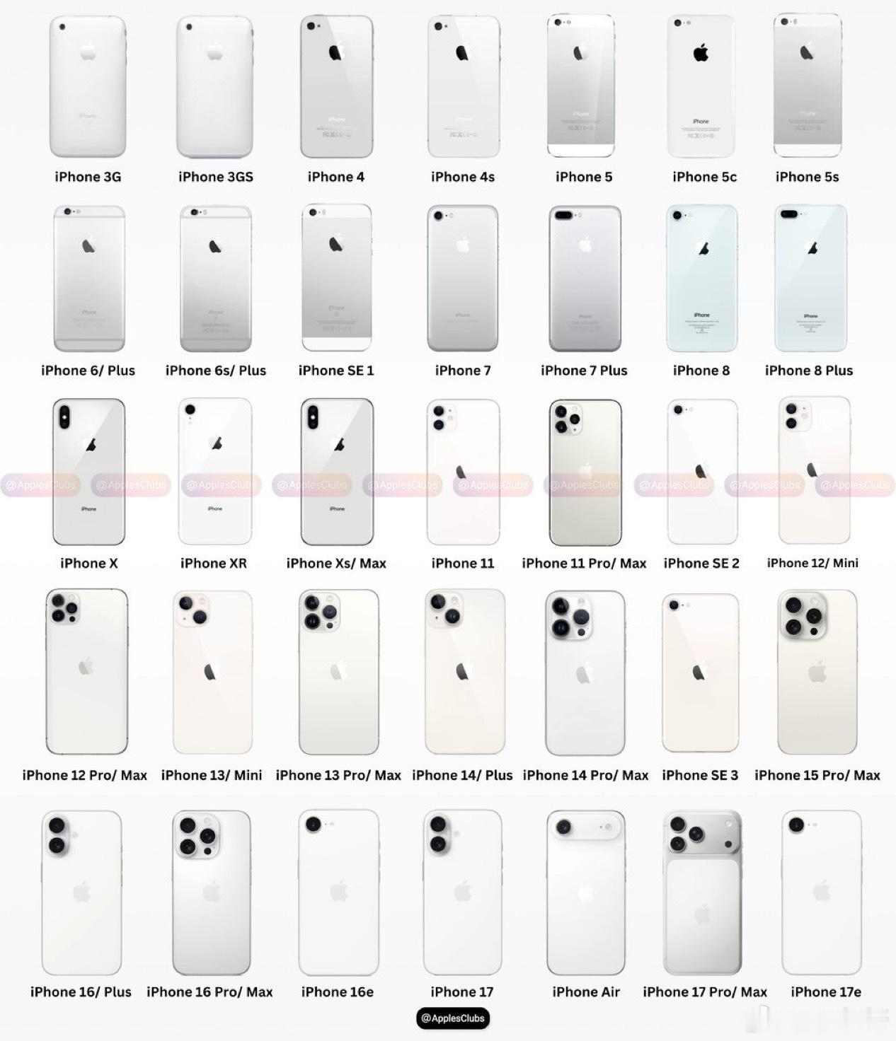 每一款白色调iPhone
