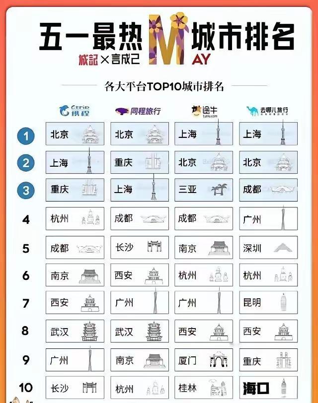 去了趟杭州，在西湖景区发现有大量电瓶车拉客，电瓶车是改造过的，除了驾驶员后排还能