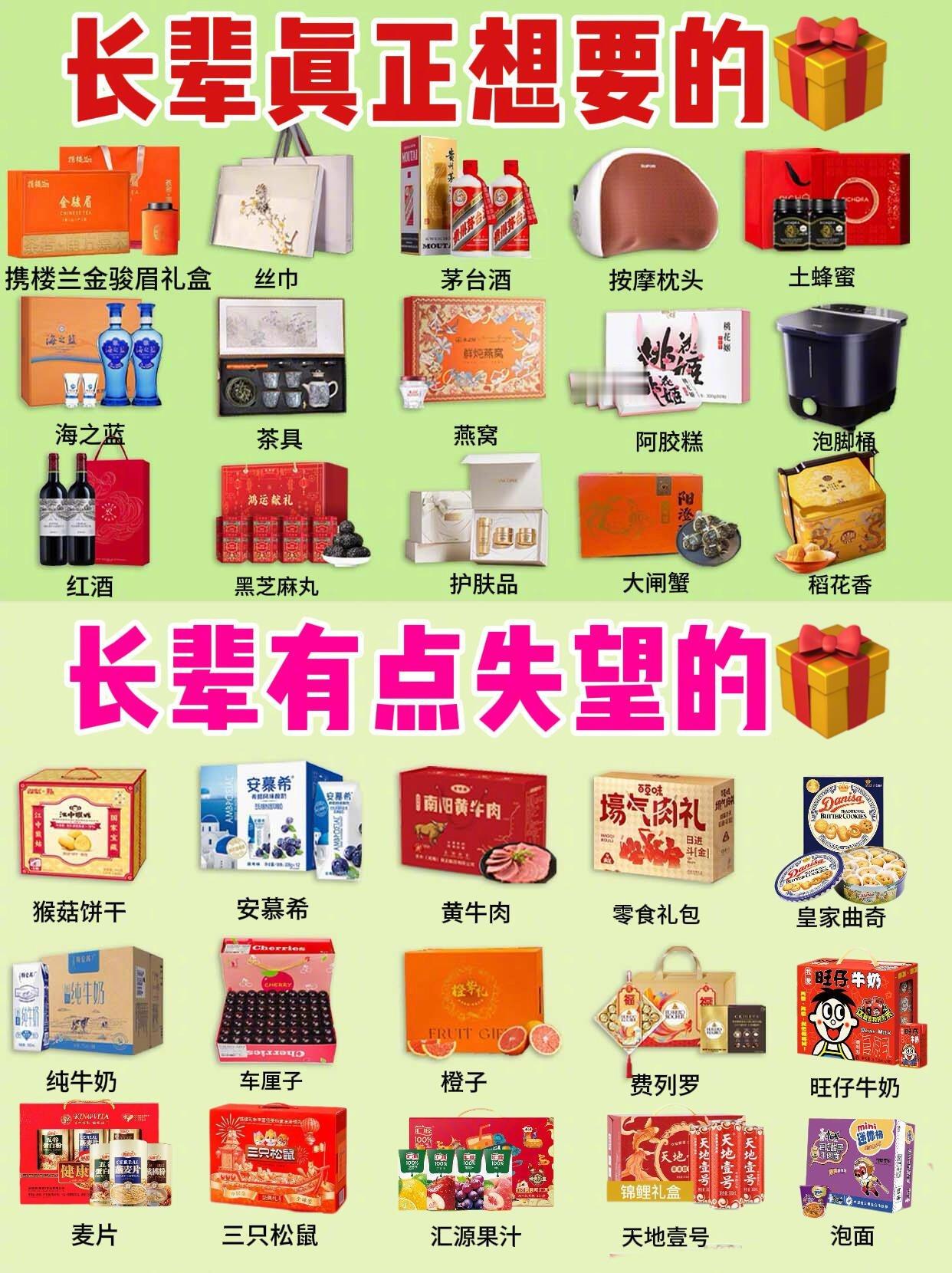 春节礼物，你送对了吗？