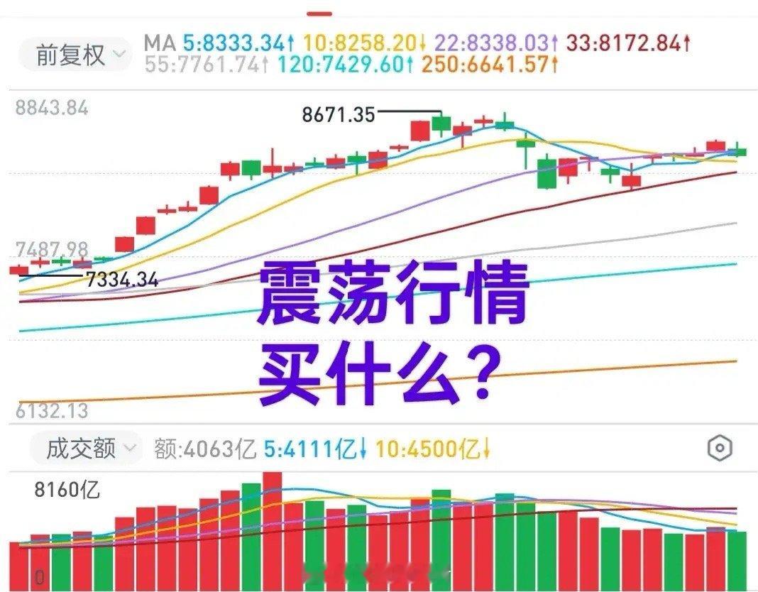 A股：市场慢牛行情没完，但个股区别很大！震荡行情买什么？作为二线龙头，核心中级二