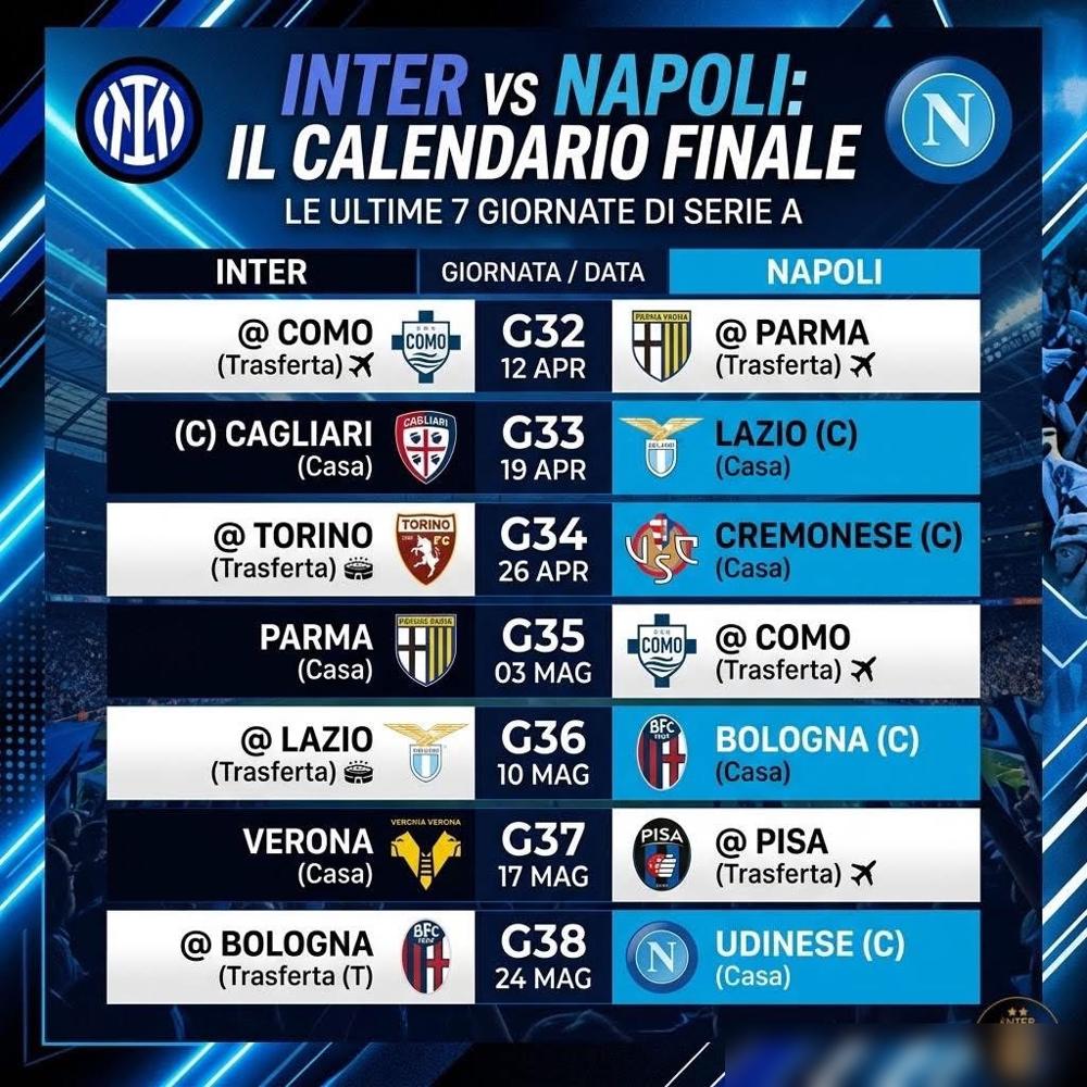 齐沃回国米，根本不是来执教的。他是回来收尸的。别再盯着那7分差距了，那不