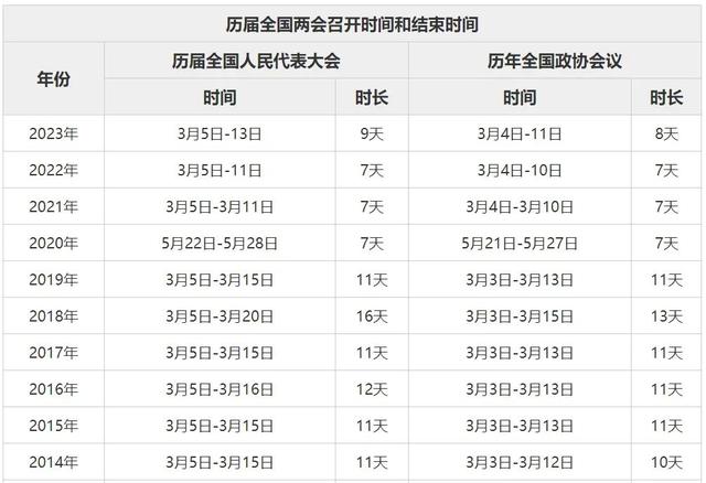 2025考研国家线公布时间! 附近五年考研国家线趋势图~