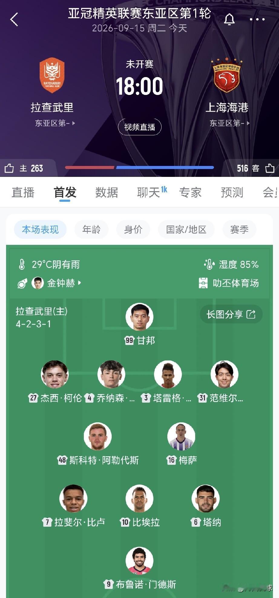 泰超球队不讲武德，竟然派出9外援1归化出战，客场作战的上海海港估计是凶多吉少。亚