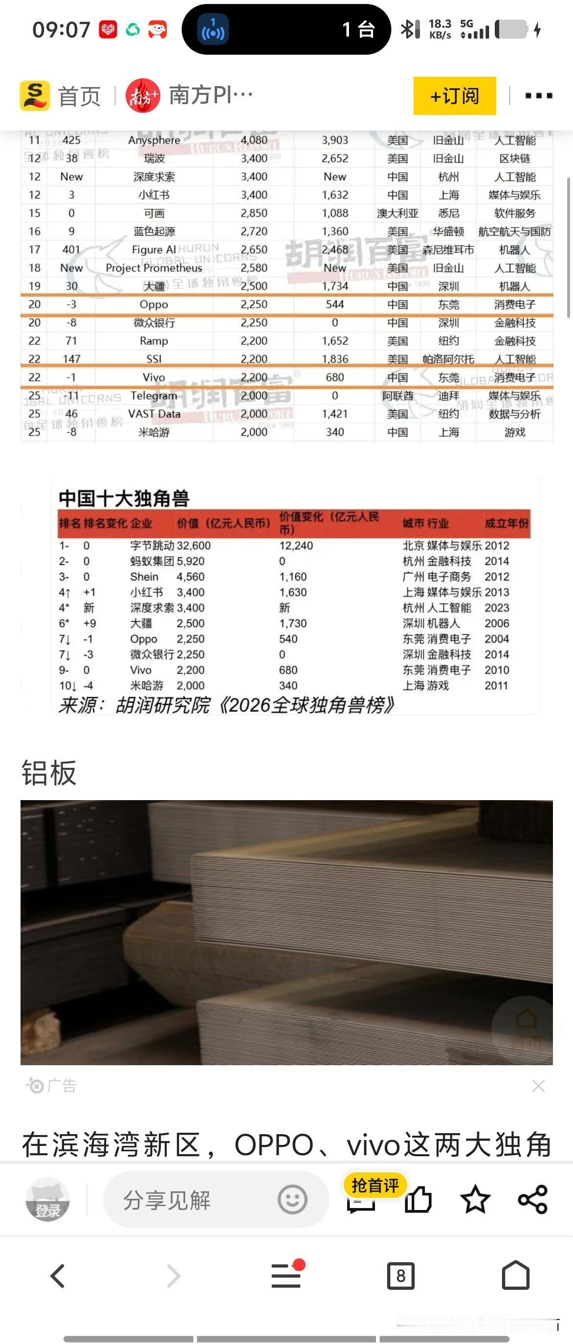 目前国内唯一具有世界级影响力的企业，​只有字节跳动！​​这是目前我们了解
