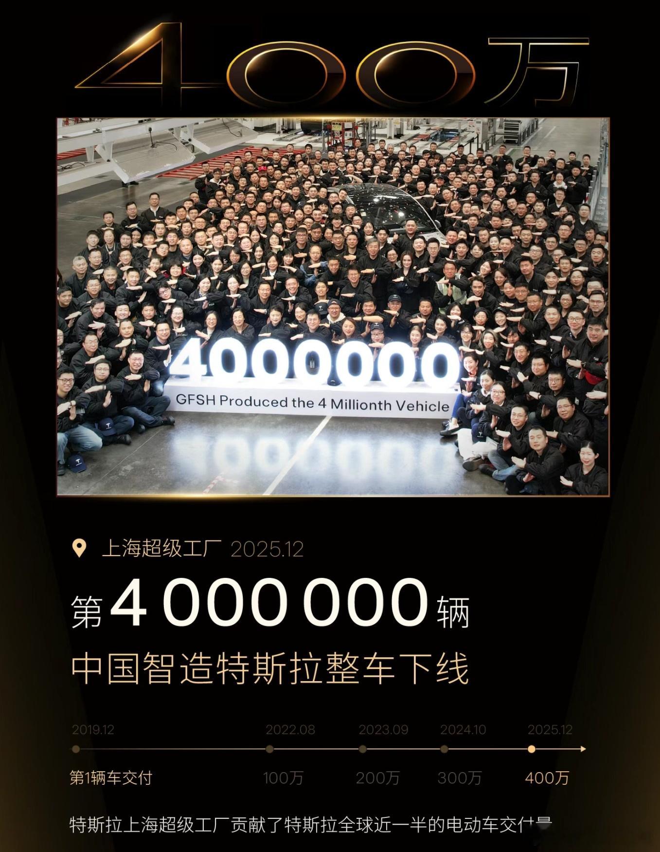 上海工厂下线了第400万辆特斯拉还记得当年马斯克因为产能不够，焦虑的睡在工厂里可