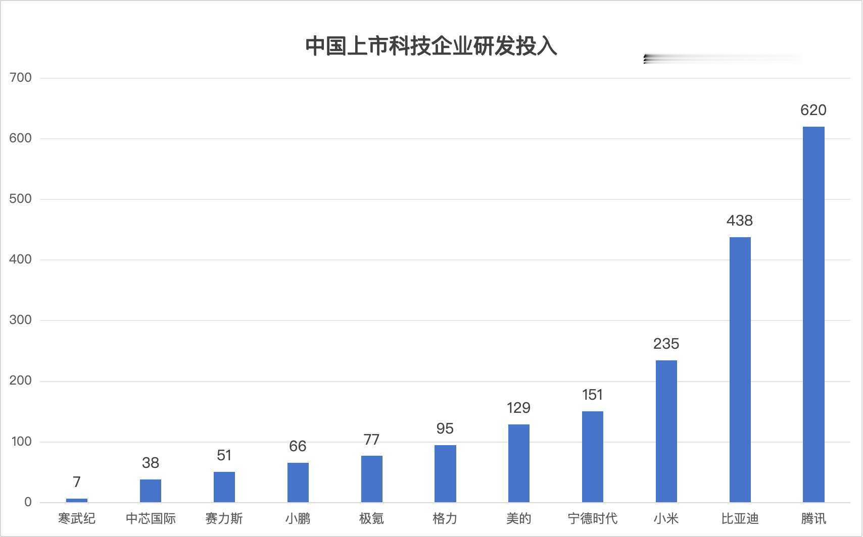 最近的小米黑稿里面经常刷到什么小米7000法务，就几个研发，结果财报出来了之后单