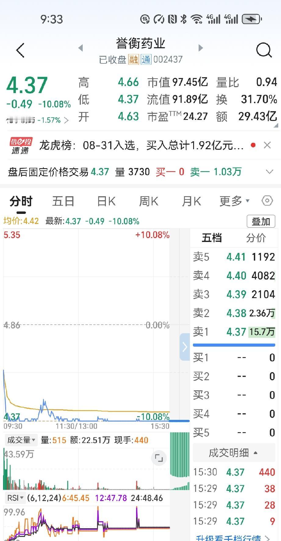 今天的盘面，像一盆冰水从头浇到脚。看着自选里那片环保色，心里那点侥幸彻底碎成渣。