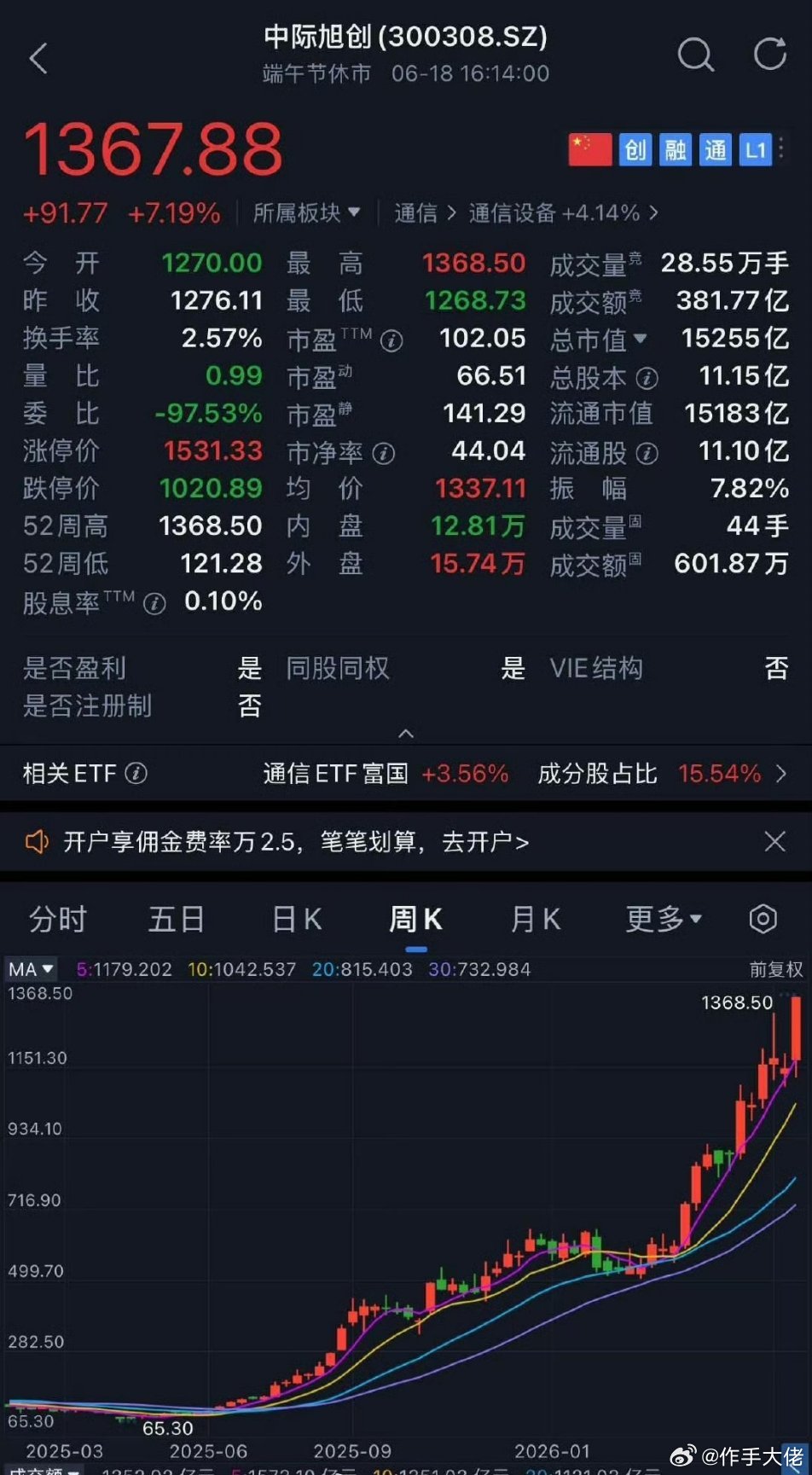 感觉市场已经开始完全失去理性了，所有板块资金都跑去科技主线了那么我想问一下：比如