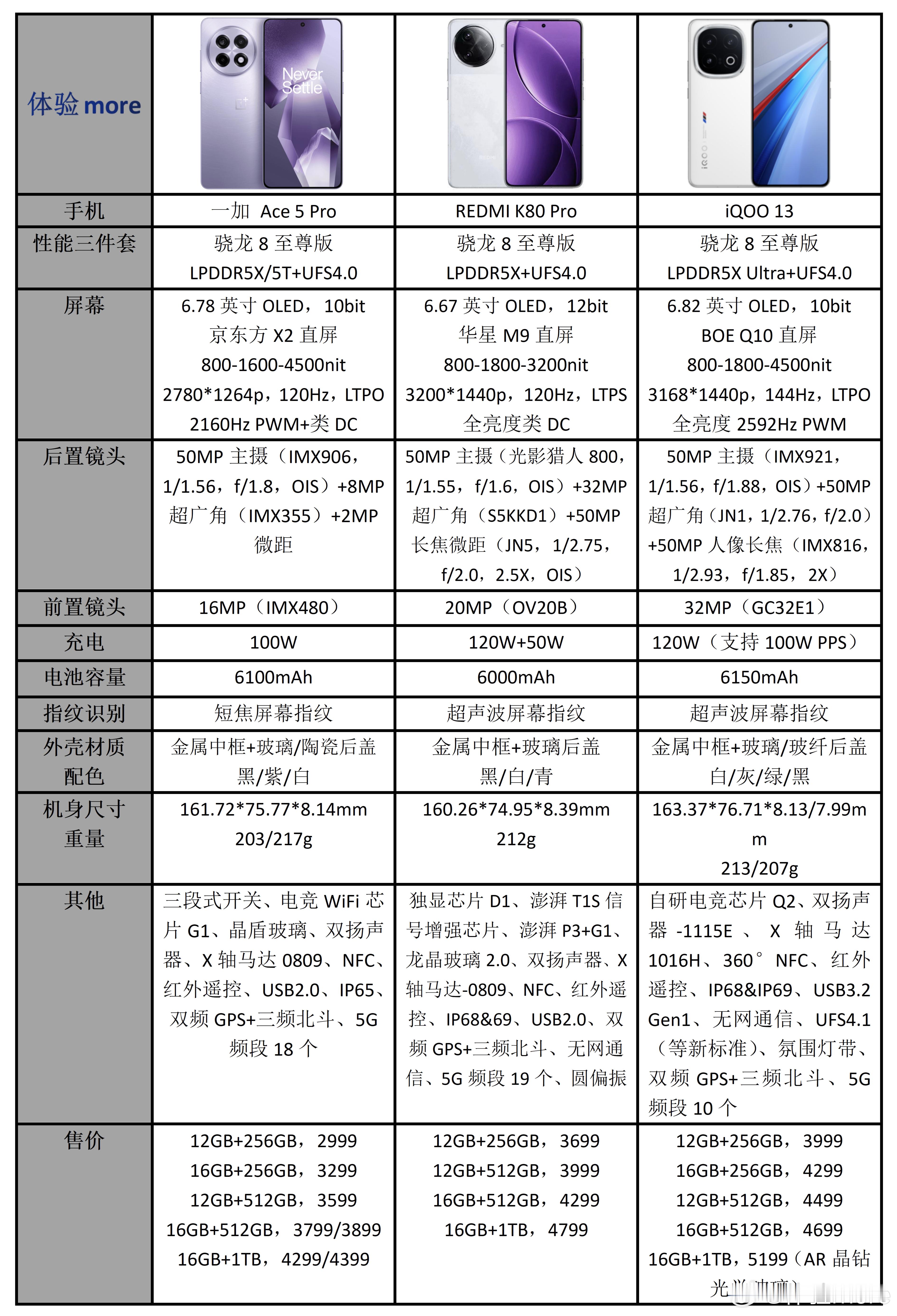 2025国补买什么手机更划算？首先国补是线上线下都能补，没必要跑线下，线上更方便