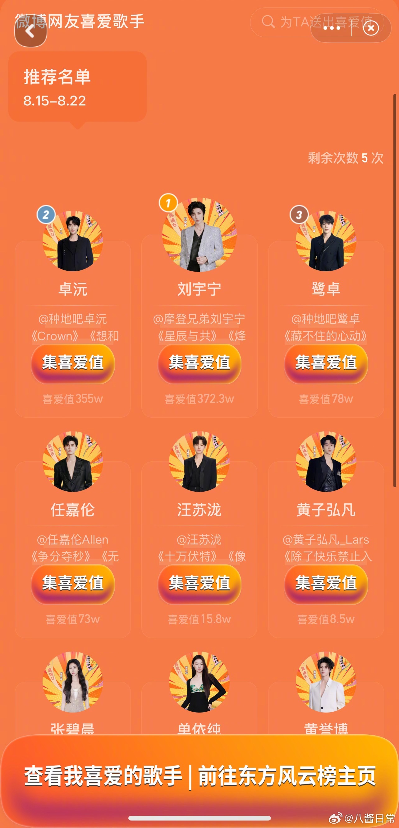 东方风云榜微博网友喜爱歌手第一名刘宇宁，第二名卓沅，第三名鹭卓东方风云榜投票​