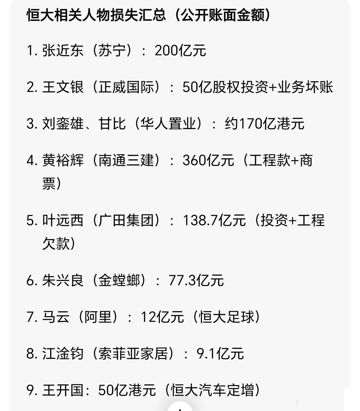 哎我去，原来有这么多的大佬被许家印坑过啊！金额还都不小啊！这许家印真厉害啊，上坑