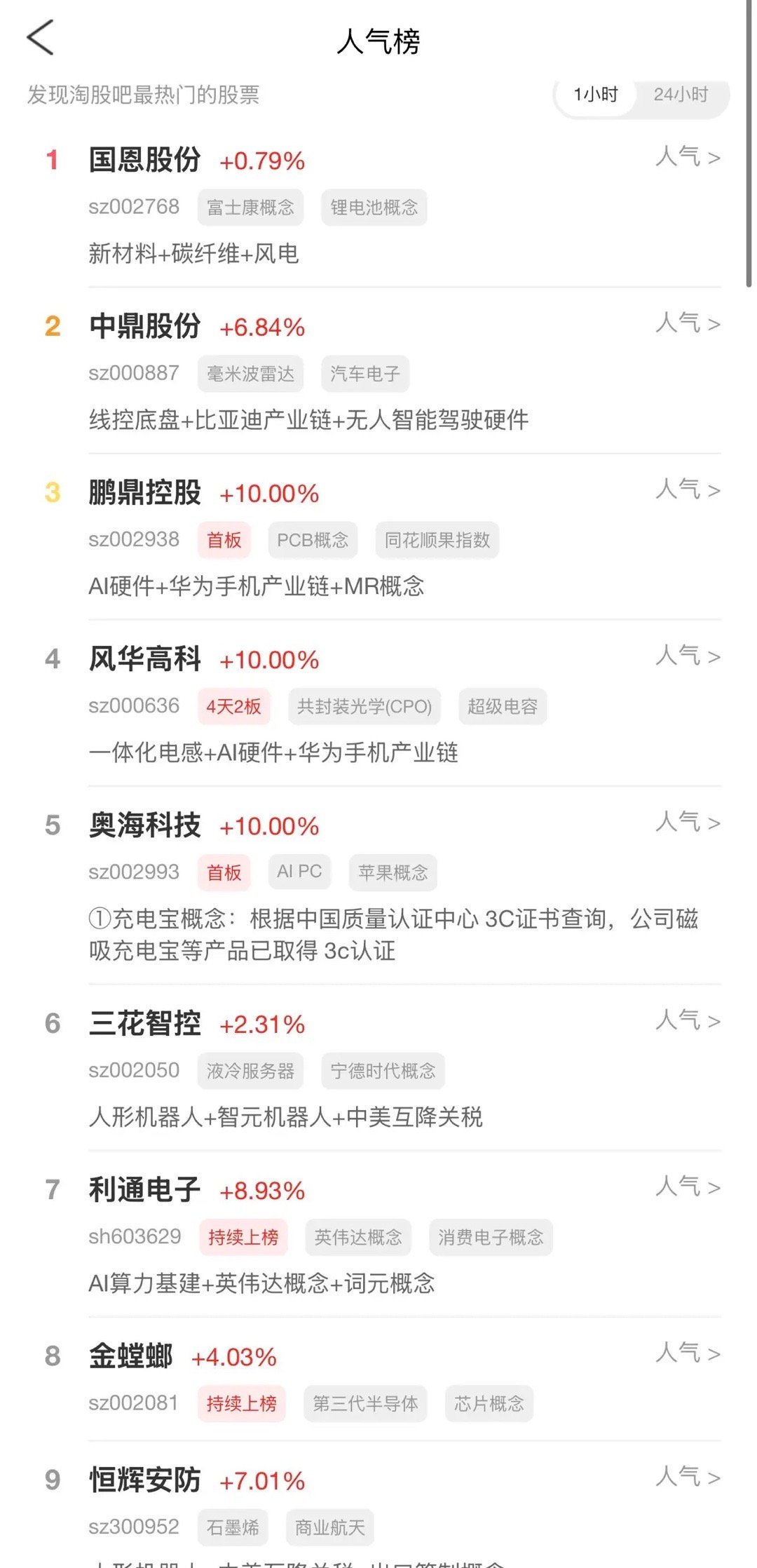 2026年5月24日，各大股吧前十热股:淘股吧:1.国恩股份2.中鼎股份3