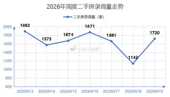 深圳楼市429新政落地半个月了。这段时间以来，新房市场捷报连连，整体呈现“核心区