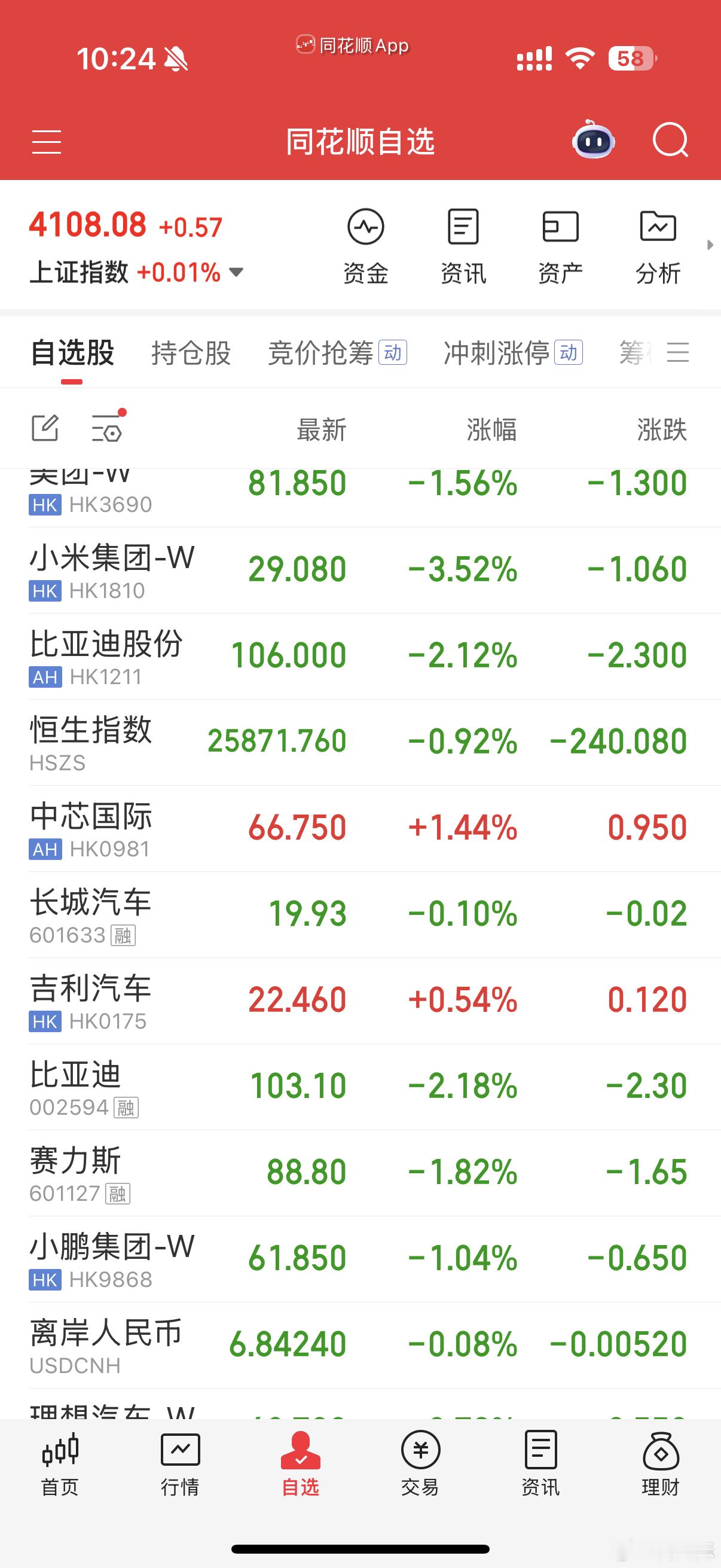 赛力斯88了，小米29了。这哥俩