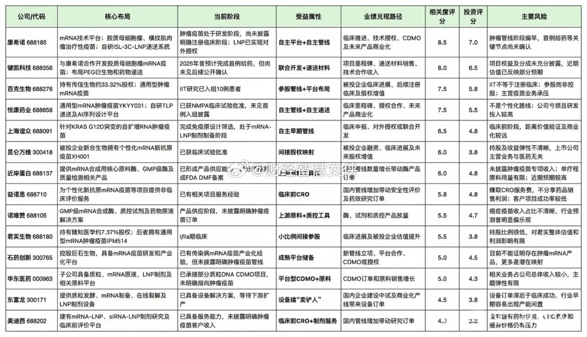 医药板块强势拉升，资金大举回流，主升浪来了？附概念股沉寂许久的医药股，今天终于迎