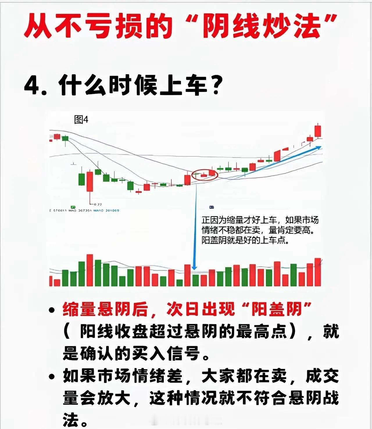 回顾“悬阴”战法，我曾实战应用，确有其胜率。至于为何中途放弃，早已模糊不清。股民