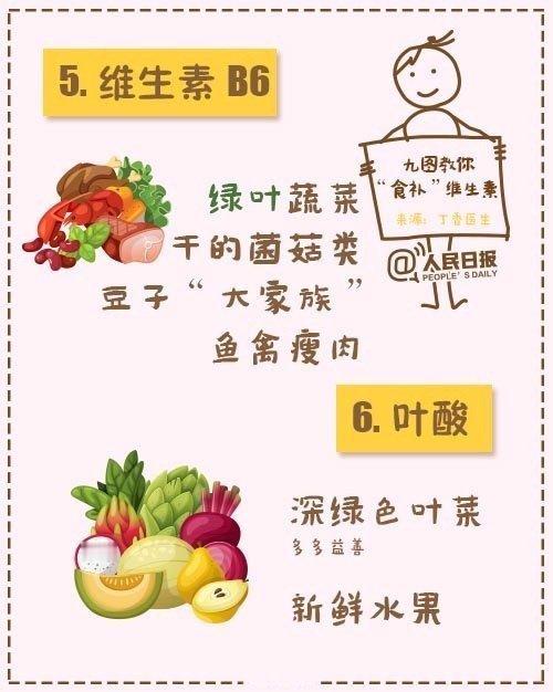 收藏！9图教你“食补”各种维生素
