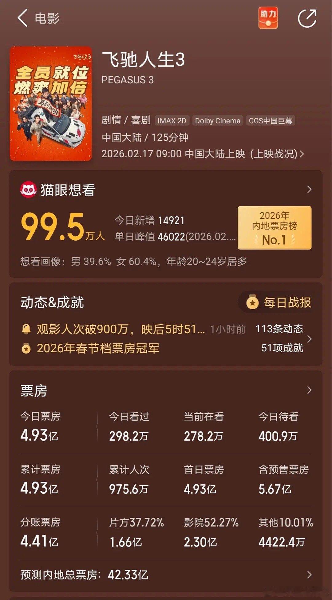 为什么沈腾的电影不搭档马丽票房也那么高，甚至比沈马合体还高，因为一个是贺岁档一个