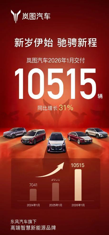 车企一月销量陆续都交了，开门红的一个月，都在涨，咱看看是怎么个事：-长城：90