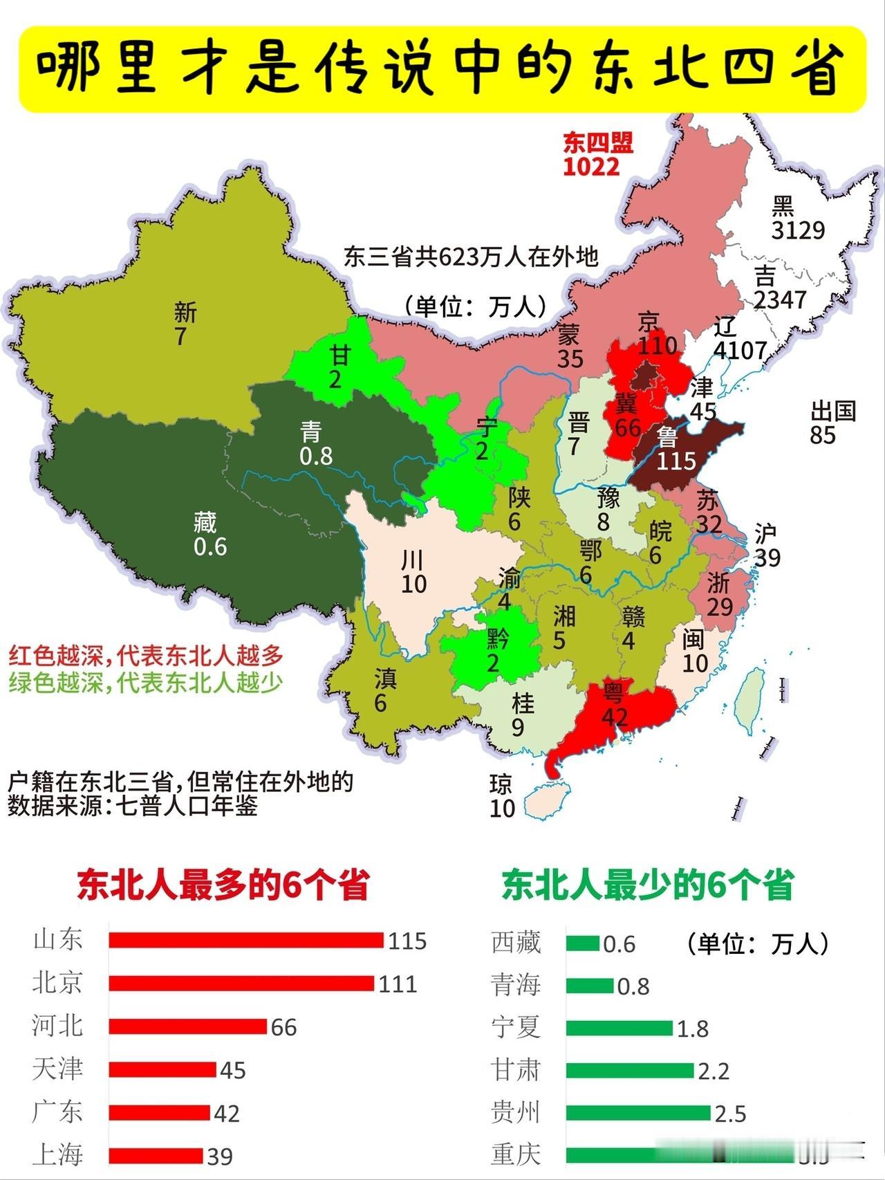 哪里才是传说中的东北四省？看看👀我国哪个地方的东北人最多，是传说中
