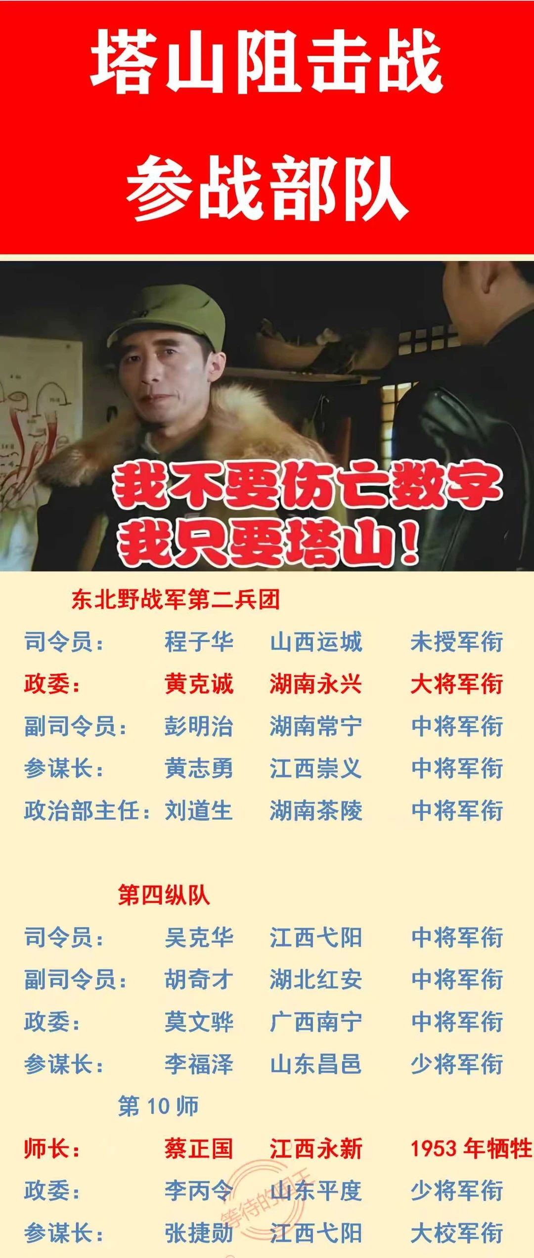 塔山参战部队指挥员简介一览表