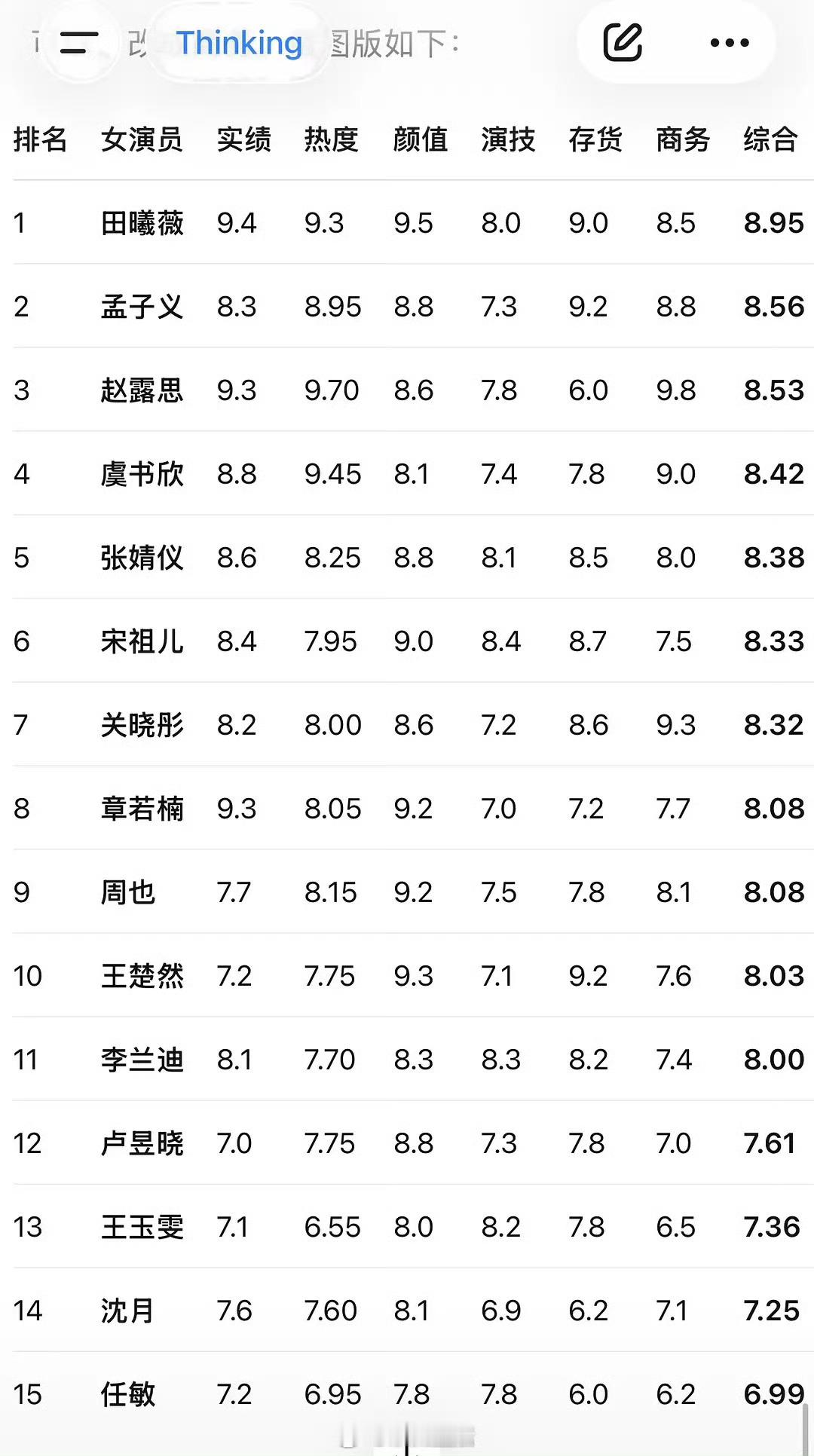 网友总结的95花🌸综合解析得分