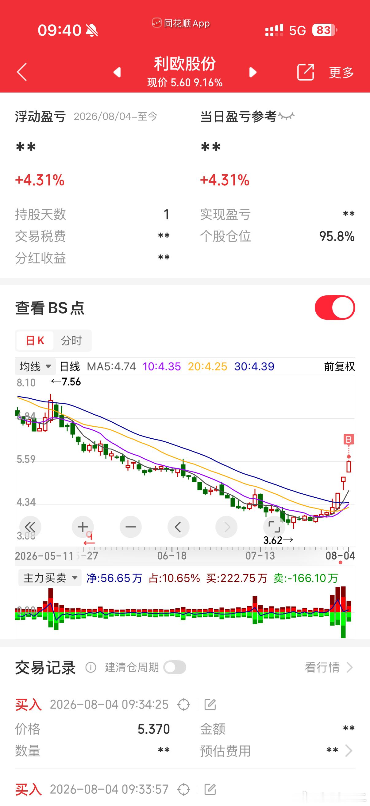 现在都是做隔天的，有利润的就油，强势的就留着继续竹知了利欧股份sz00213