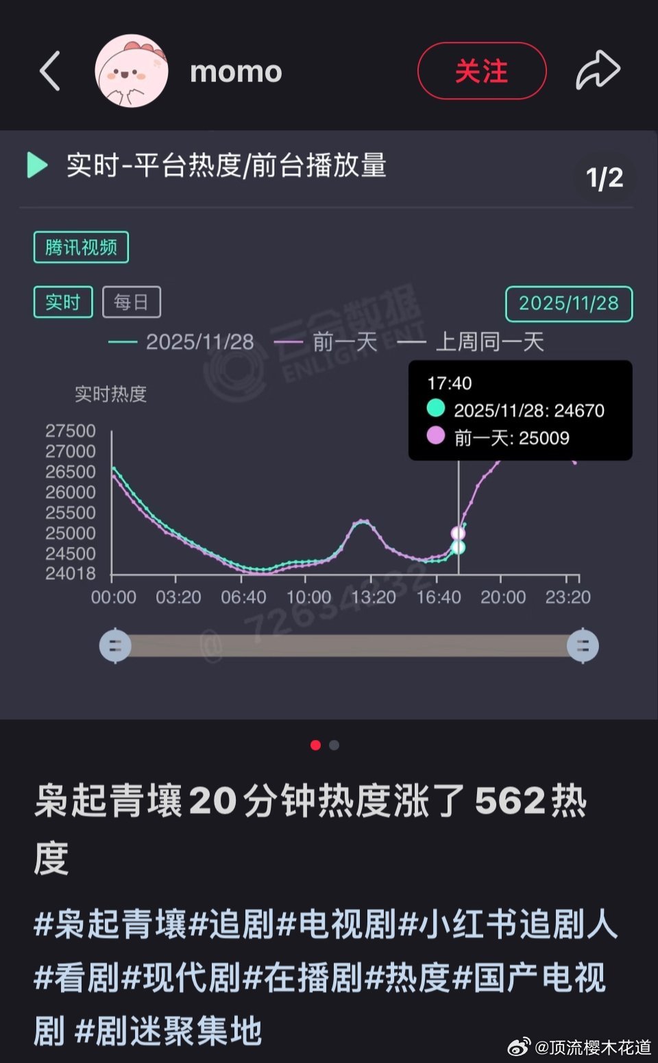 还给她带了标签，合理怀疑是自导自演炒热度的，黑红也是红，反正热度一直被质疑，债多