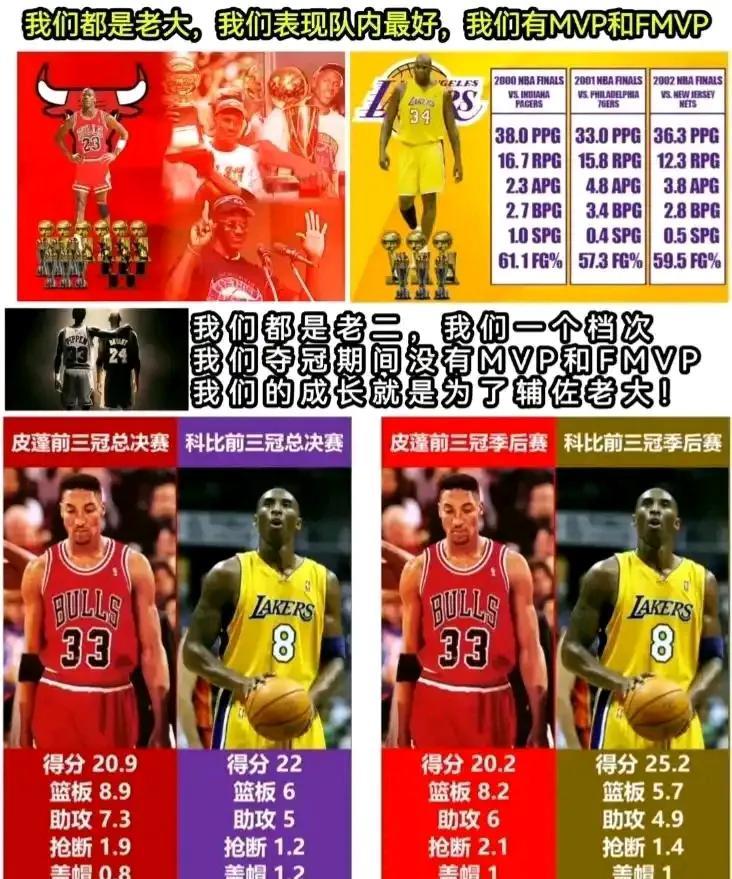 科比的三连冠数据，和皮蓬差不多。所以皮蓬是公牛第二人，乔丹是老大。科比也是当